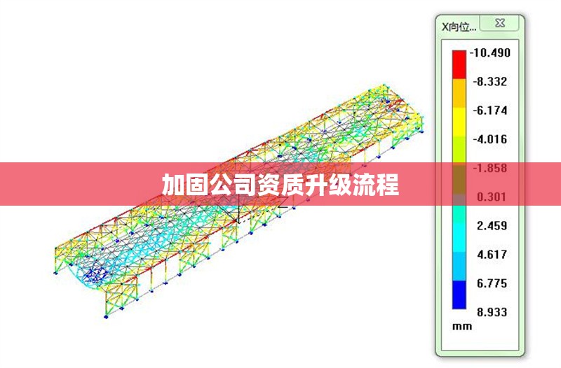 加固公司資質(zhì)升級(jí)流程 行業(yè)新聞 第1張 加固公司資質(zhì)升級(jí)流程 行業(yè)新聞 第1張
