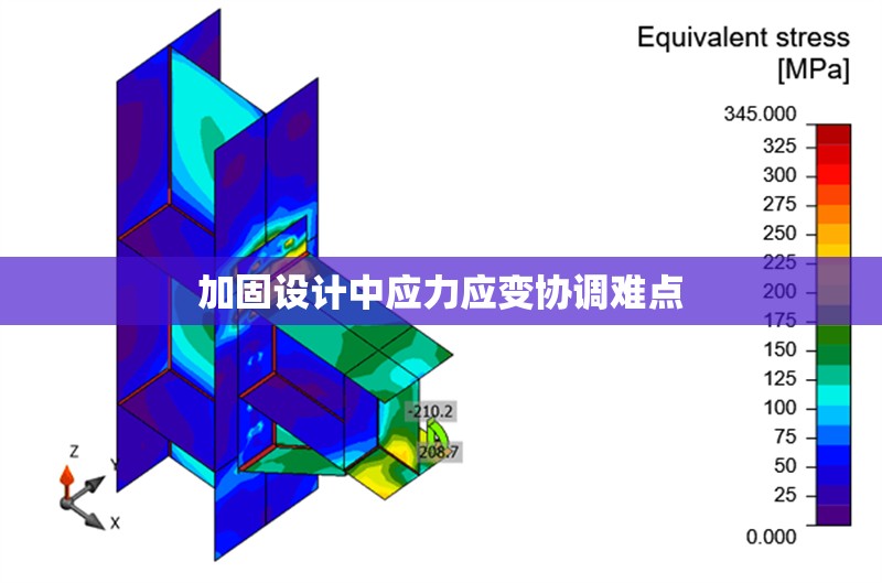加固設(shè)計中應(yīng)力應(yīng)變協(xié)調(diào)難點 行業(yè)新聞 第1張 加固設(shè)計中應(yīng)力應(yīng)變協(xié)調(diào)難點 行業(yè)新聞 第1張