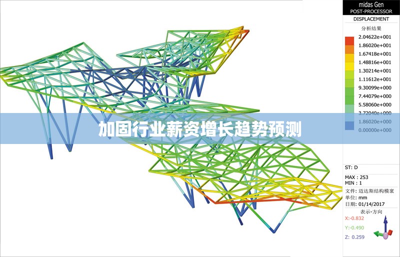 加固行業(yè)薪資增長趨勢預(yù)測 行業(yè)新聞 加固行業(yè)薪資增長趨勢預(yù)測 行業(yè)新聞