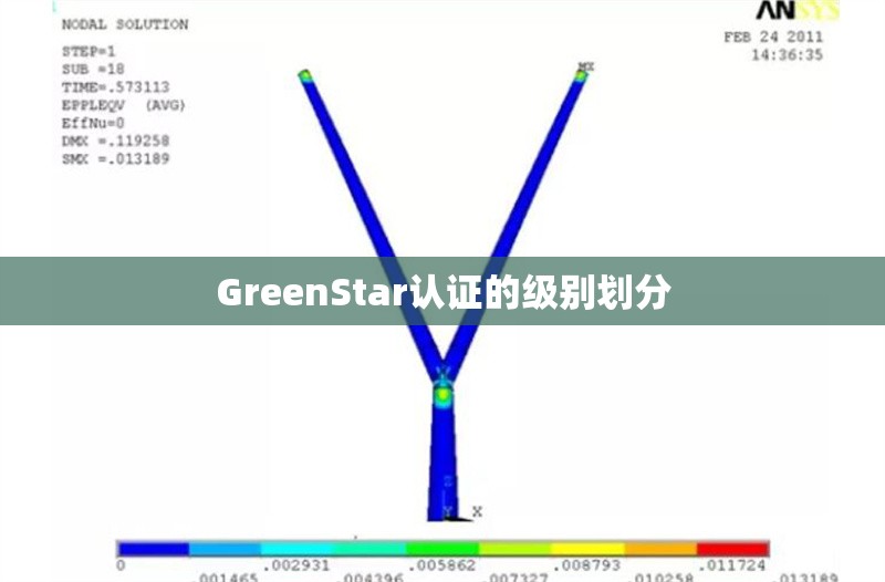 GreenStar認證的級別劃分 行業(yè)新聞 第1張 GreenStar認證的級別劃分 行業(yè)新聞 第1張