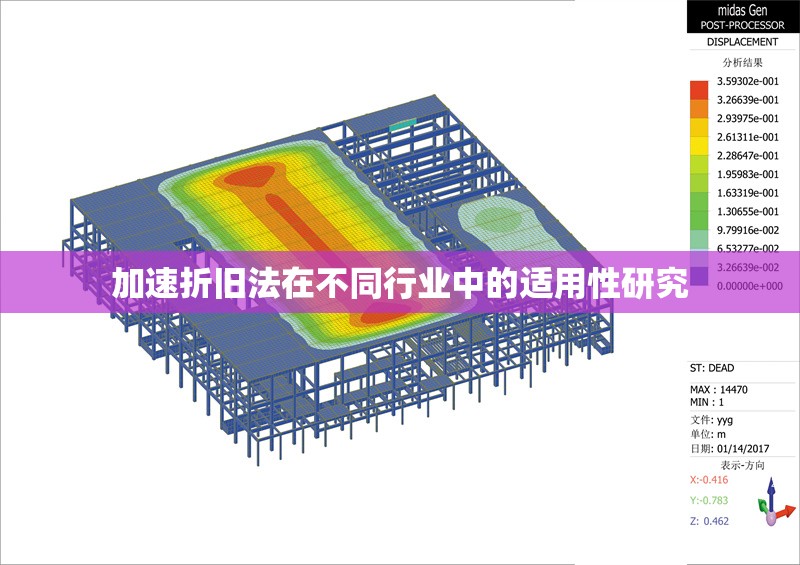 加速折舊法在不同行業(yè)中的適用性研究 行業(yè)新聞 第1張 加速折舊法在不同行業(yè)中的適用性研究 行業(yè)新聞 第1張
