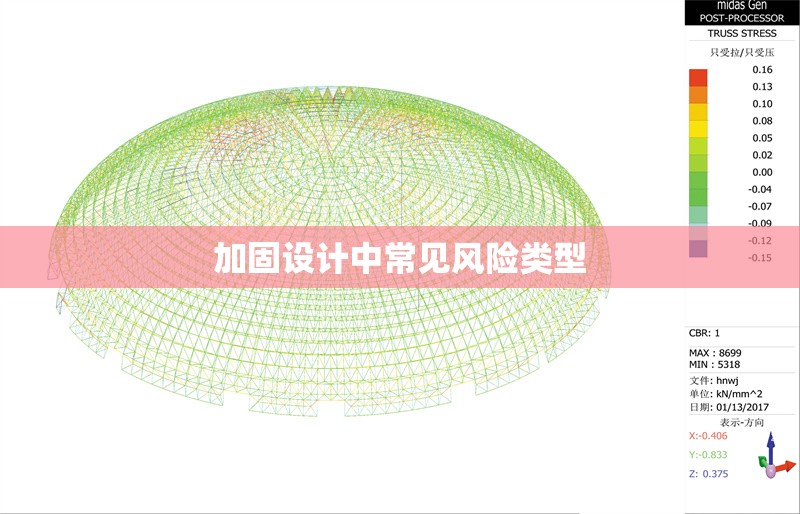 加固設(shè)計(jì)中常見(jiàn)風(fēng)險(xiǎn)類(lèi)型 行業(yè)新聞 第1張