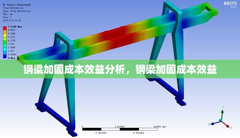 鋼梁加固成本效益分析，鋼梁加固成本效益 行業(yè)新聞 第6張