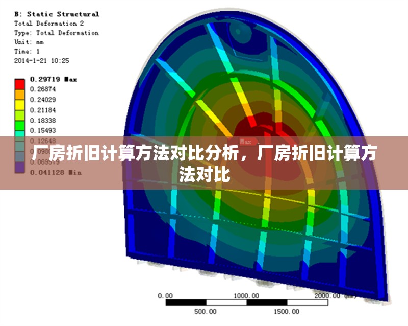 廠房折舊計算方法對比分析，廠房折舊計算方法對比 行業(yè)新聞 第6張