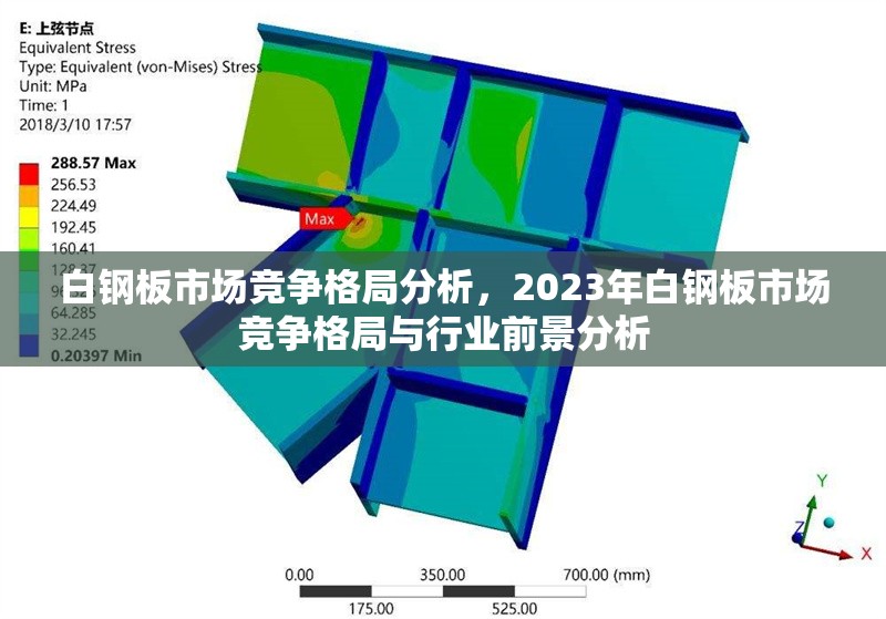 白鋼板市場(chǎng)競(jìng)爭(zhēng)格局分析，2023年白鋼板市場(chǎng)競(jìng)爭(zhēng)格局與行業(yè)前景分析，2023年白鋼板市場(chǎng)競(jìng)爭(zhēng)格局與行業(yè)前景分析 行業(yè)新聞 第1張