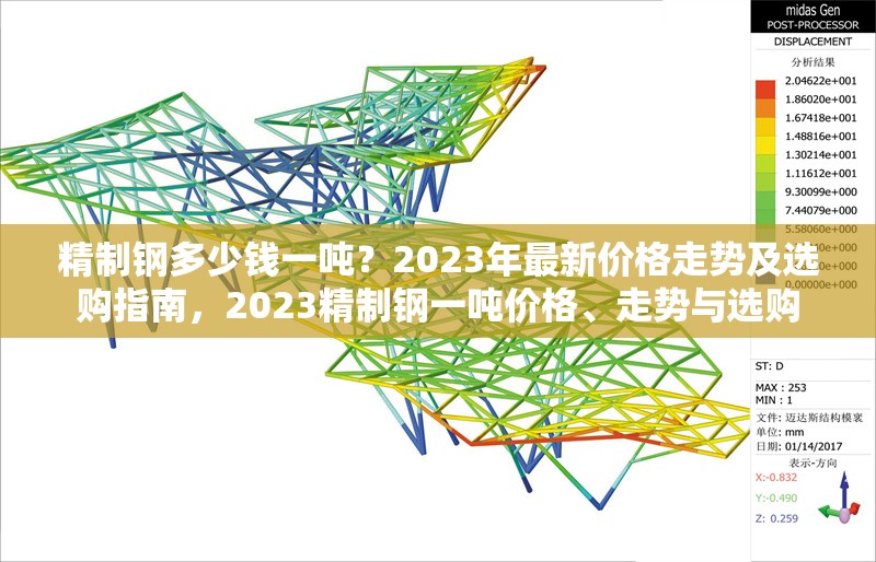 精制鋼多少錢一噸？2023年最新價格走勢及選購指南，2023精制鋼一噸價格、走勢與選購