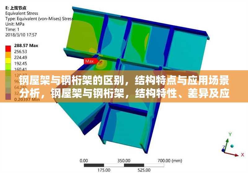 鋼屋架與鋼桁架的區(qū)別，結(jié)構(gòu)特點與應(yīng)用場景分析，鋼屋架與鋼桁架，結(jié)構(gòu)特性、差異及應(yīng)用場景 行業(yè)新聞