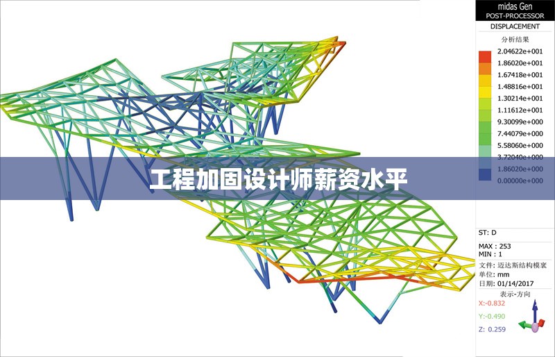 工程加固設(shè)計師薪資水平 行業(yè)新聞 第1張 工程加固設(shè)計師薪資水平 行業(yè)新聞 第1張