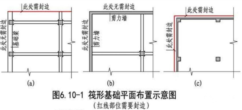 筏板端部是否都需要側(cè)邊封邊鋼筋和構(gòu)造腰