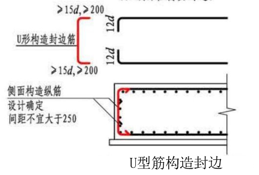筏板端部是否都需要側邊封邊鋼筋和構造腰