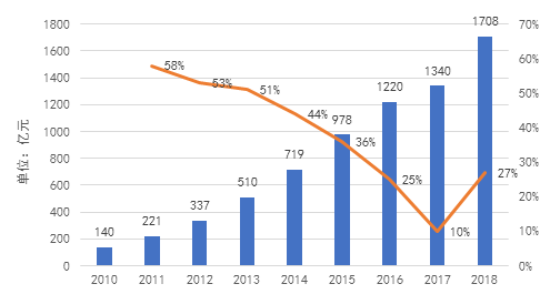 固定資產殘值率標準 行業(yè)新聞 第4張 固定資產殘值率標準 行業(yè)新聞 第4張