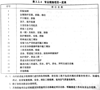 加固工程師必備技能清單 行業(yè)新聞 第2張 加固工程師必備技能清單 行業(yè)新聞 第2張