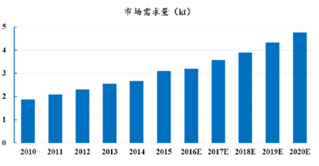 建筑加固材料市場占有率 行業(yè)新聞 第4張 建筑加固材料市場占有率 行業(yè)新聞 第4張