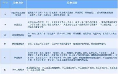 加固設計資質評審常見問題 行業(yè)新聞 第2張 加固設計資質評審常見問題 行業(yè)新聞 第2張