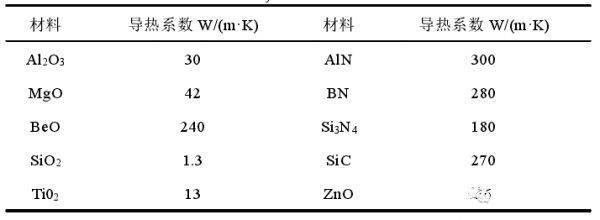 環(huán)氧樹(shù)脂膠濕度適應(yīng)性研究