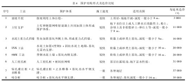 混凝土加固成本控制技巧 行業(yè)新聞 第4張 混凝土加固成本控制技巧 行業(yè)新聞 第4張