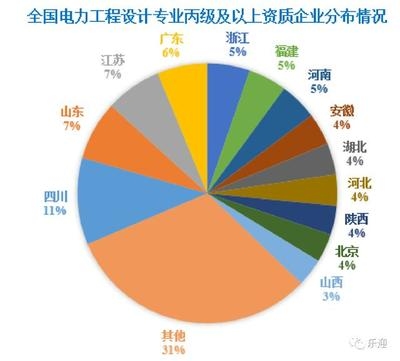 甲級設(shè)計院行業(yè)排名情況