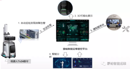 建筑安全管理信息化應(yīng)用案例，建筑安全管理信息化實(shí)踐案例 行業(yè)新聞 第4張