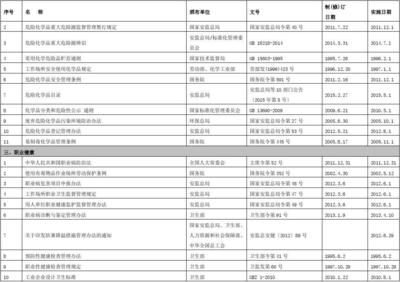 建筑安全法規(guī)更新頻率查詢，建筑安全法規(guī)更新頻率究竟如何？ 行業(yè)新聞 第4張