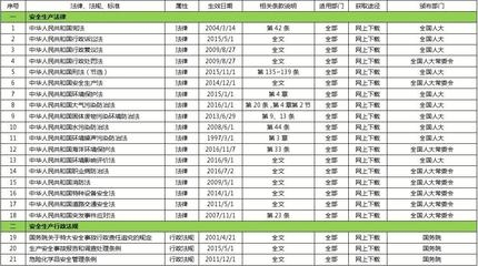 建筑安全法規(guī)更新頻率查詢，建筑安全法規(guī)更新頻率究竟如何？ 行業(yè)新聞 第3張