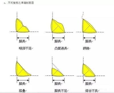 厚板焊接預熱溫度與焊接速度的關系，厚板焊接中預熱溫度與焊接速度 行業(yè)新聞 第3張