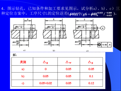 加固工程量計(jì)算誤差控制，加固工程量計(jì)算誤差控制方法與策略 行業(yè)新聞 第3張