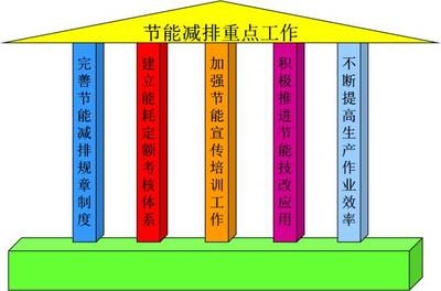 擠塑板生產(chǎn)過程的節(jié)能減排措施，擠塑板生產(chǎn)中節(jié)能減排舉措探究 行業(yè)新聞 第1張