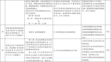 建筑安全法規(guī)教育的有效途徑，探尋建筑安全法規(guī)教育的有效實(shí)施路徑 行業(yè)新聞 第2張