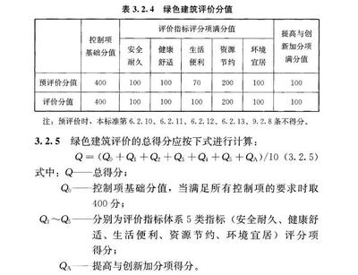 工業(yè)建筑環(huán)境控制標(biāo)準(zhǔn)解讀，工業(yè)建筑環(huán)境控制標(biāo)準(zhǔn)深度解讀與應(yīng)用 行業(yè)新聞 第3張