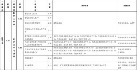 加固效果評估關(guān)鍵指標(biāo)，加固效果評估關(guān)鍵指標(biāo)，衡量與優(yōu)化 行業(yè)新聞 第4張
