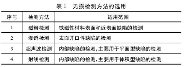 加固材料正確選用指南，加固材料選用全攻略，精準(zhǔn)匹配，穩(wěn)固無憂 行業(yè)新聞 第3張