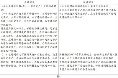 固定資產(chǎn)折舊對企業(yè)利潤的影響，固定資產(chǎn)折舊，企業(yè)利潤的隱形調(diào)節(jié)器，固定資產(chǎn)折舊，企業(yè)利潤的隱形調(diào)節(jié)器及其影響分析 行業(yè)新聞 第2張