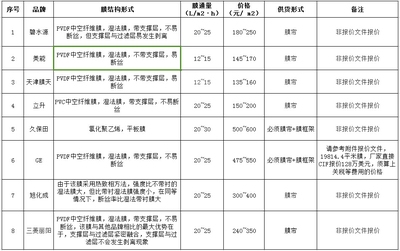 加固設(shè)計(jì)軟件價(jià)格對(duì)比，加固設(shè)計(jì)軟件價(jià)格大比拼，哪款性價(jià)比 行業(yè)新聞 第3張