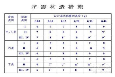 建筑抗震性能評估標(biāo)準(zhǔn)，建筑抗震性能評估標(biāo)準(zhǔn)，保障安全的關(guān)鍵 行業(yè)新聞 第3張