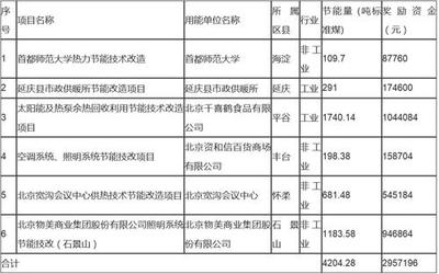節(jié)能改造技術(shù)的最新進(jìn)展，節(jié)能改造技術(shù)，最新進(jìn)展與未來展望 行業(yè)新聞 第3張
