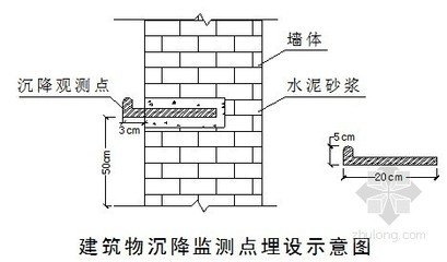 建筑沉降監(jiān)測(cè)技術(shù)介紹，建筑沉降監(jiān)測(cè)技術(shù)，原理、方法及 行業(yè)新聞 第2張