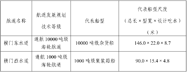 加固設(shè)計單位資質(zhì)審核要點，加固設(shè)計單位資質(zhì)審核，關(guān)鍵要點全 行業(yè)新聞 第4張