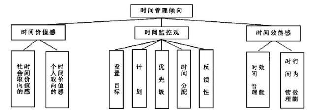 加固工程時(shí)間管理策略，加固工程時(shí)間管理的優(yōu)化策略與實(shí)踐要點(diǎn) 行業(yè)新聞 第2張