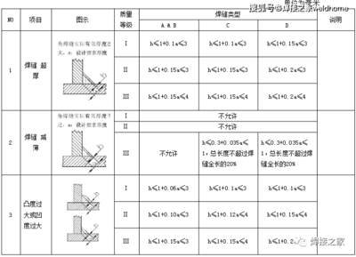 焊接缺陷檢測方法對比研究，焊接缺陷檢測方法對比
