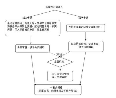 結(jié)構(gòu)加固備案流程優(yōu)化方法，結(jié)構(gòu)加固備案流程優(yōu)化，方法與實踐 行業(yè)新聞 第4張