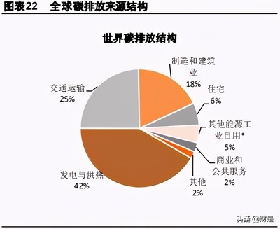 工業(yè)建筑節(jié)能技術(shù)的國(guó)際對(duì)比研究 行業(yè)新聞 第2張
