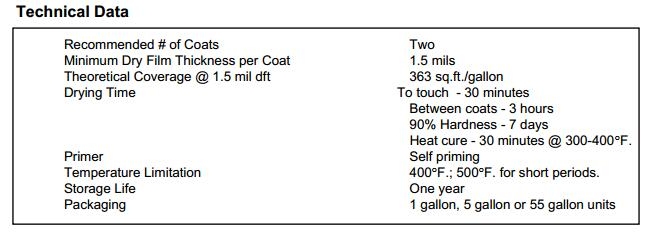 高溫下涂料干燥速度變化，高溫環(huán)境對涂料干燥 行業(yè)新聞 第3張