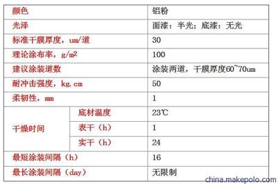 高溫下涂料干燥速度變化，高溫環(huán)境對涂料干燥 行業(yè)新聞 第1張