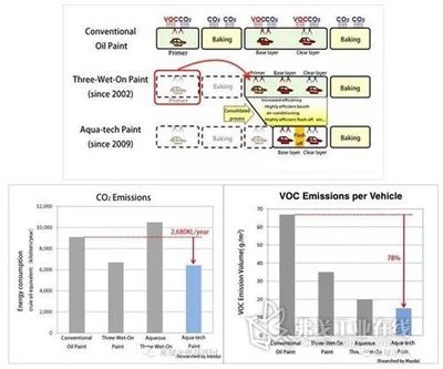 高溫下涂料干燥速度變化，高溫環(huán)境對涂料干燥 行業(yè)新聞 第2張