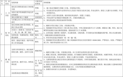 建筑安全員如何識別危險源？建筑安全員危險源識別方法與要點 行業(yè)新聞 第3張