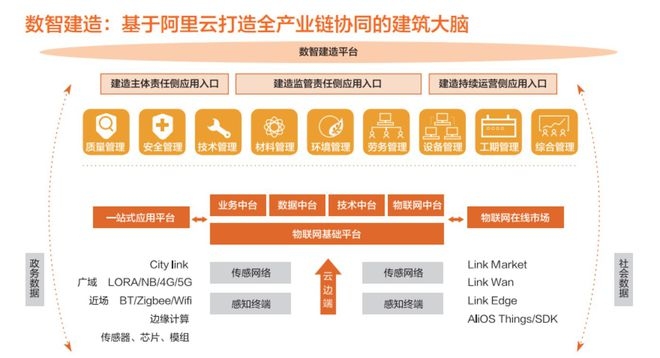 建筑安全管理智能化應用案例，建筑安全管理智能化應用案例 行業(yè)新聞 第4張