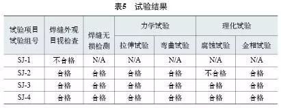 焊接熱輸入對(duì)質(zhì)量影響分析，焊接熱輸入對(duì)質(zhì)量影響的分析與探究 行業(yè)新聞 第4張
