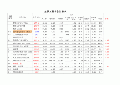 加固資質(zhì)升級(jí)所需費(fèi)用概算，加固資質(zhì)升級(jí)費(fèi)用概算明細(xì)及要點(diǎn) 行業(yè)新聞 第4張