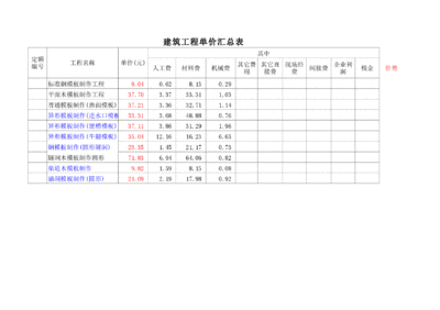 加固資質(zhì)升級(jí)所需費(fèi)用概算，加固資質(zhì)升級(jí)費(fèi)用概算明細(xì)及要點(diǎn) 行業(yè)新聞 第2張