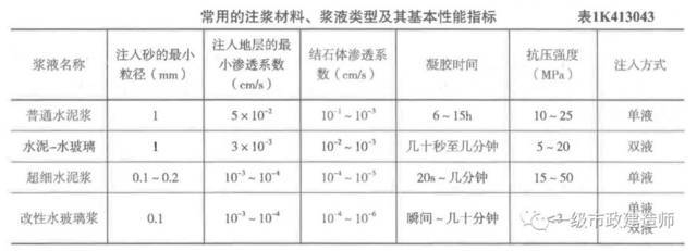 加固材料選擇有哪些關(guān)鍵因素？加固材料選擇關(guān)鍵因素 行業(yè)新聞 第2張